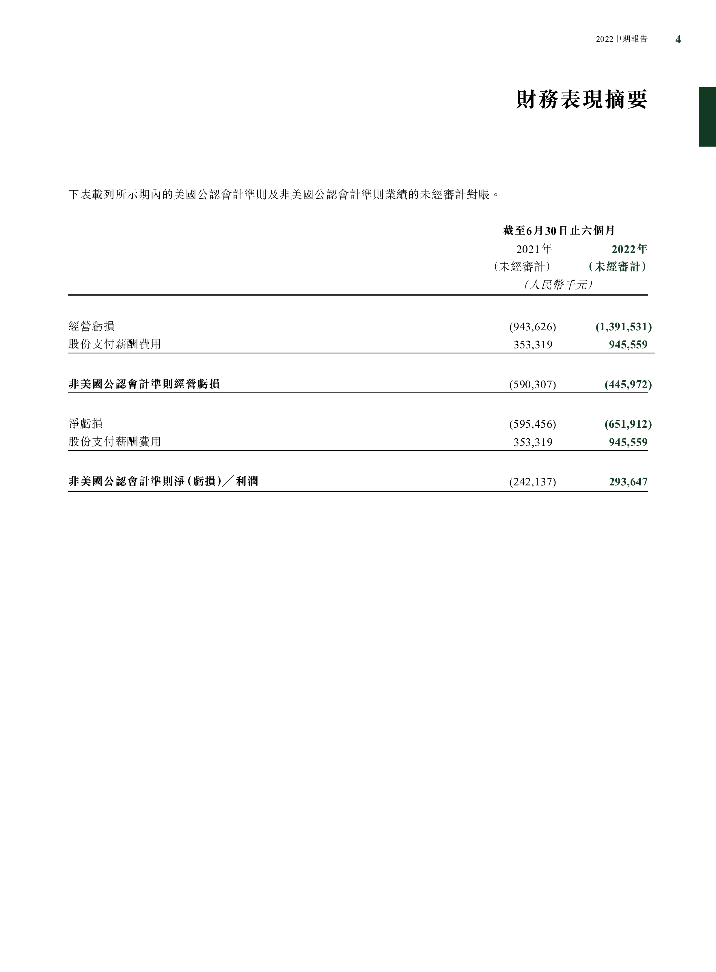 北京理想汽车有限公司2022年半年度报告-中期报告